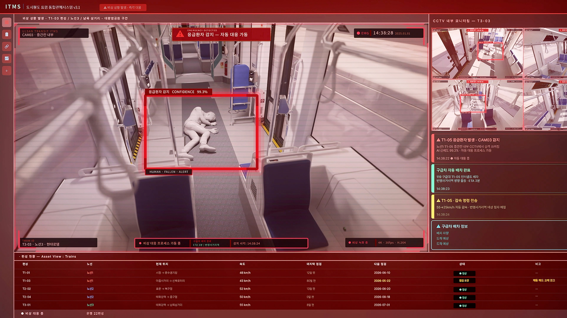 Railway control center