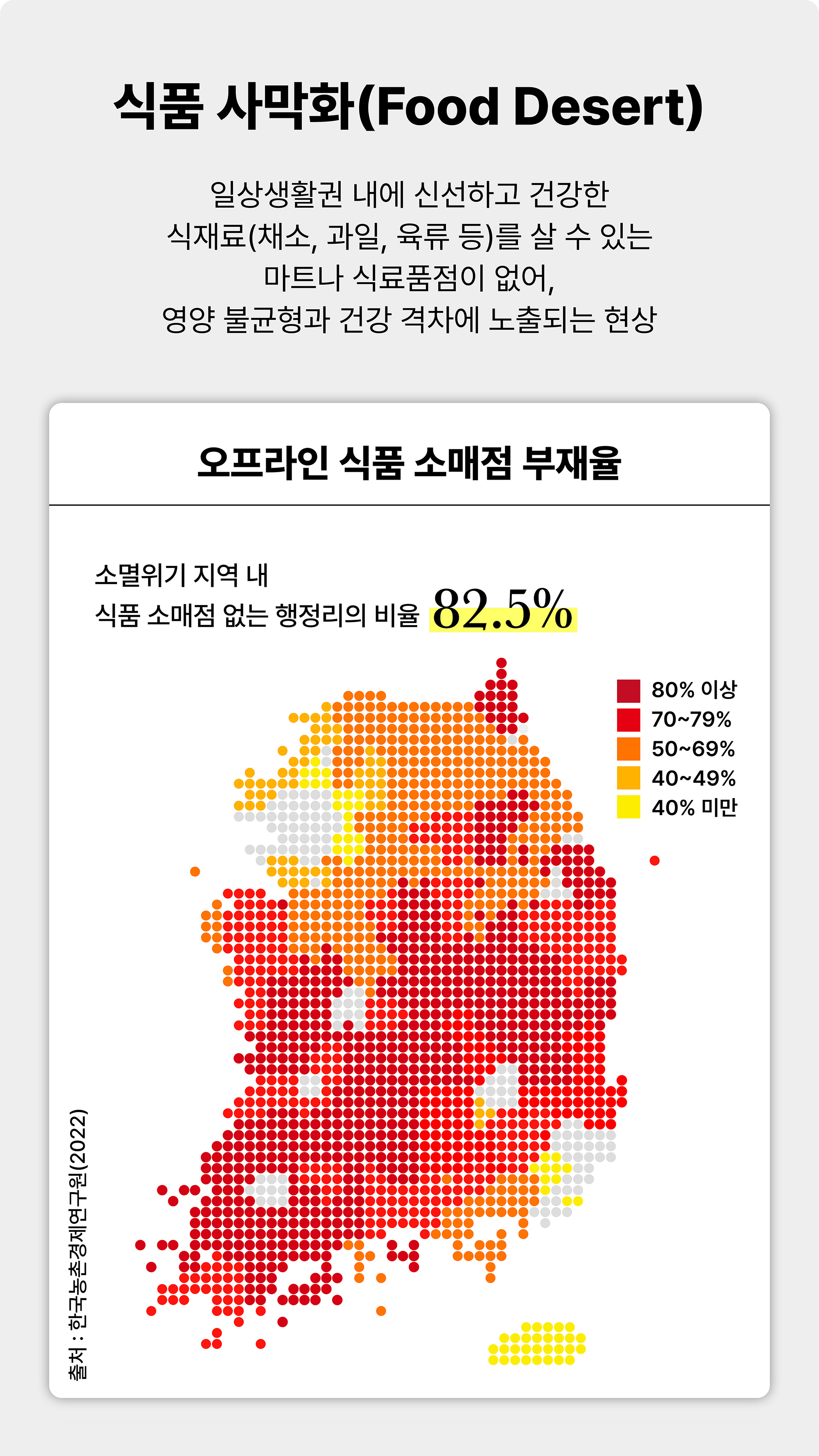 오프라인 식품 소매점 부재율을 나타낸 지도 (소멸위기 지역 내 식품 소매점 없는 행정리의 비율 82.5%)