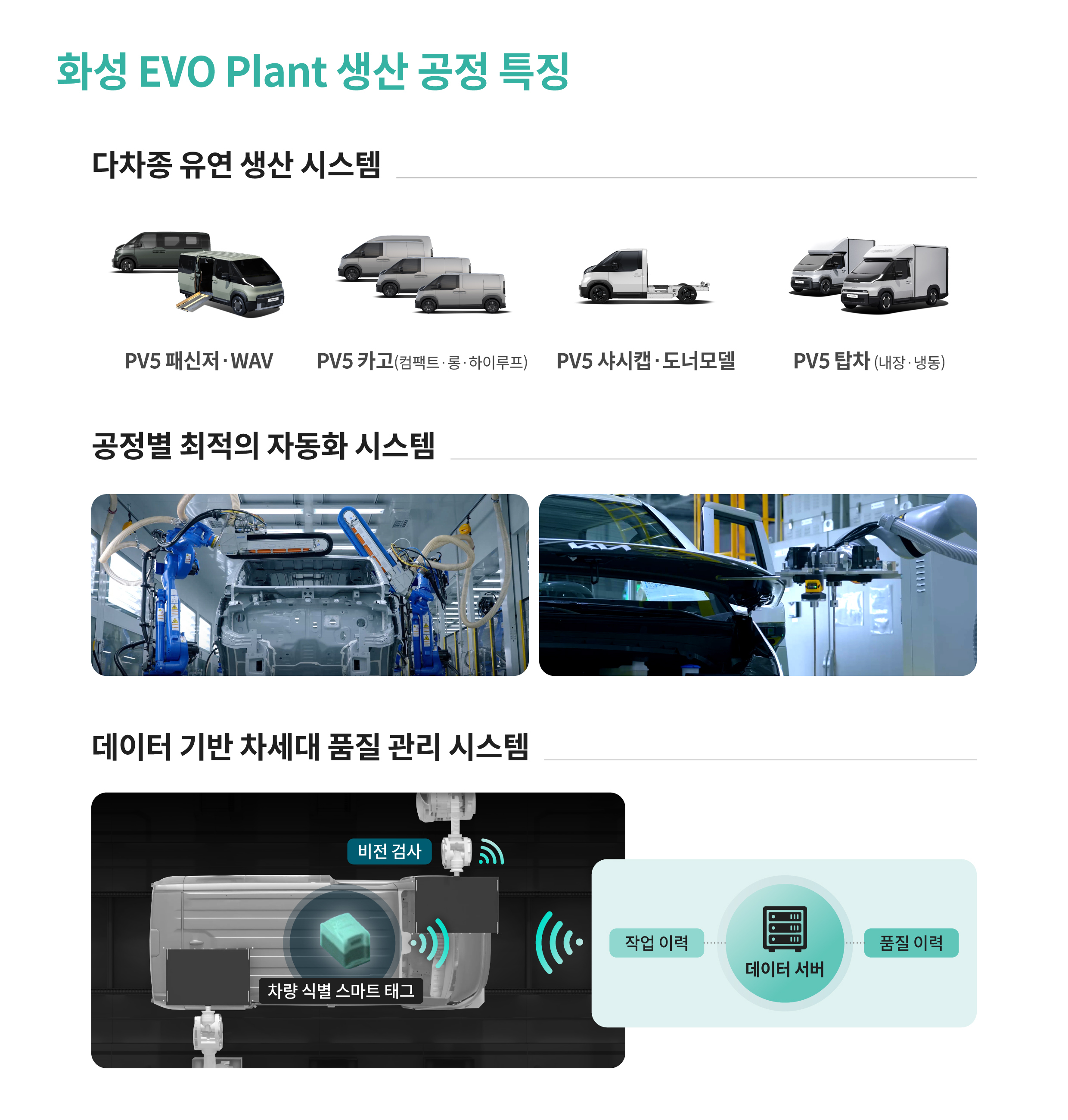 화성 에보플랜트 생산 공정 특징을 나타내는 인포그래픽