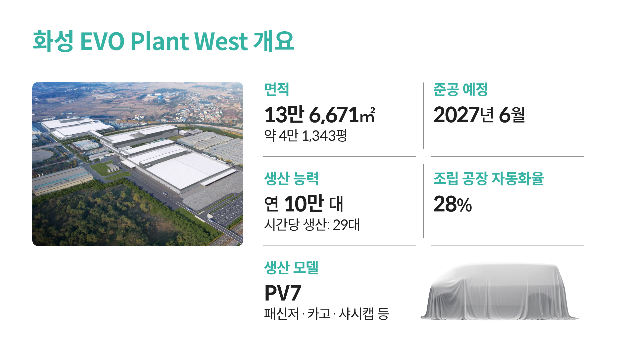 EVO Plant 개요를 설명하는 인포그래픽
