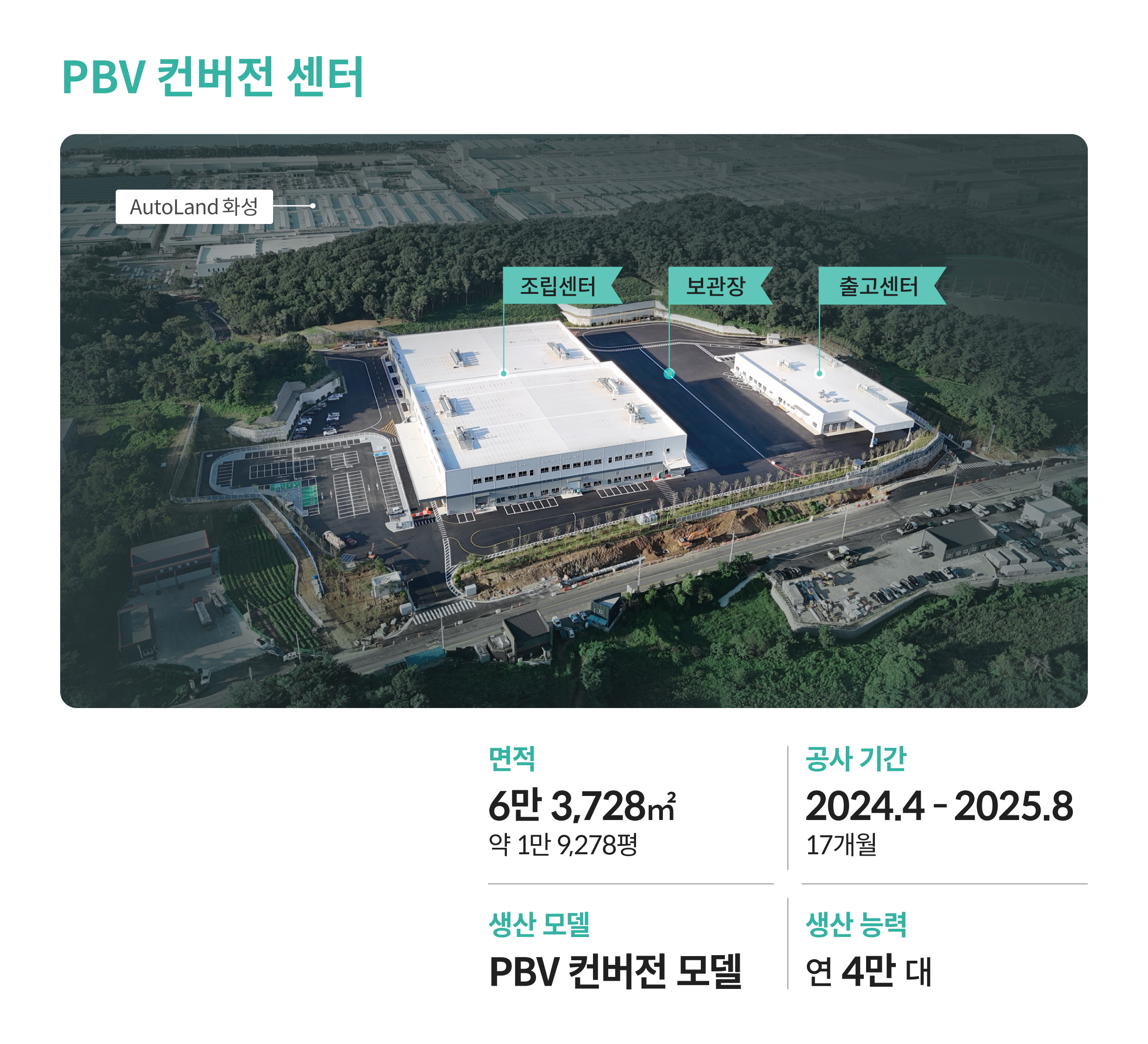 PBV 컨버전 센터 인포그래픽