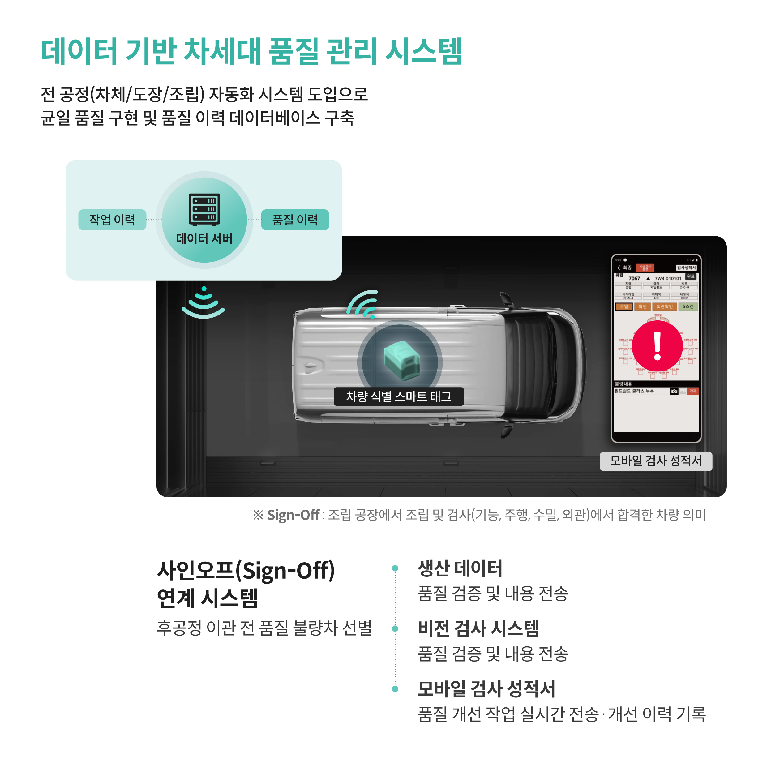데이터 기반 차세대 품질 관리 시스템