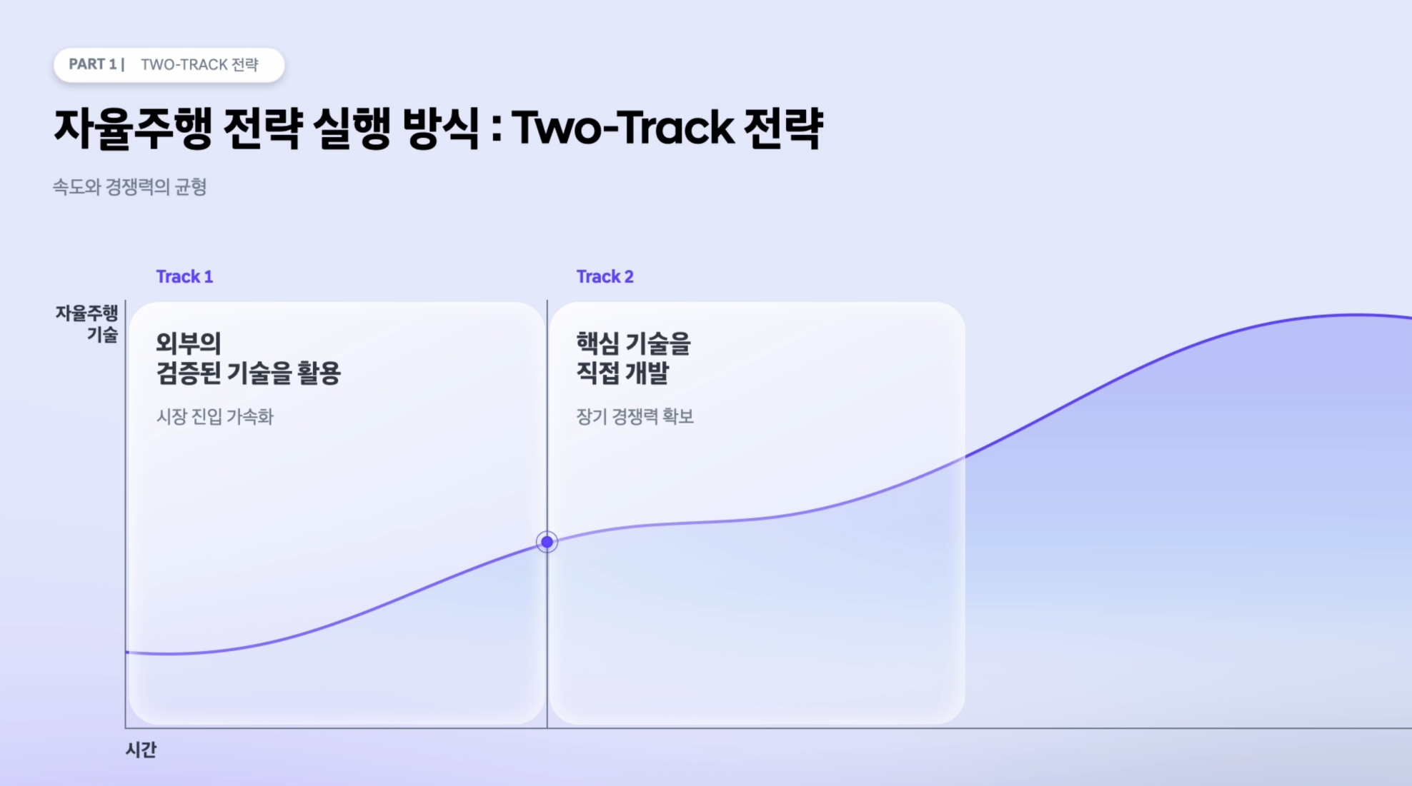 투 트랙 전략 설명하는 사진