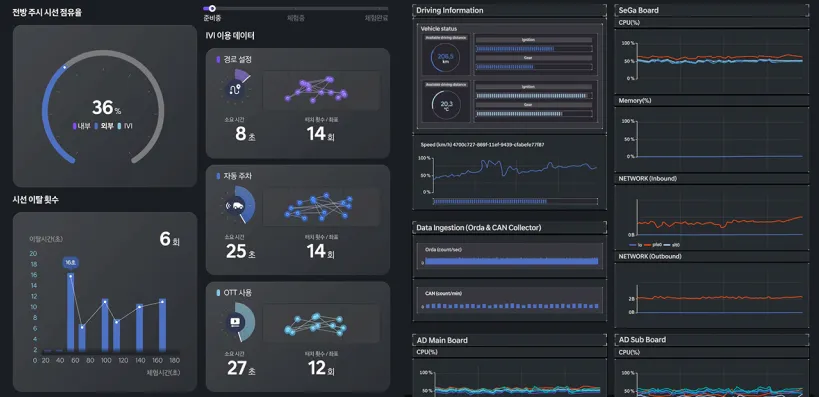 테스트를 통한 데이터 내용